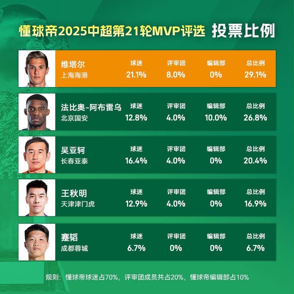 维塔尔精彩