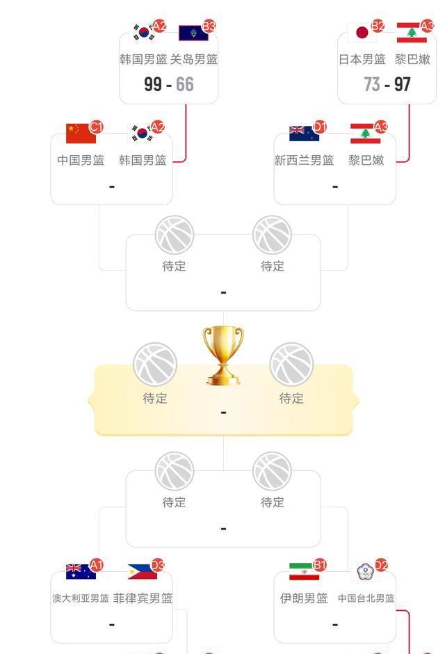 这样一来本, 日本被淘汰