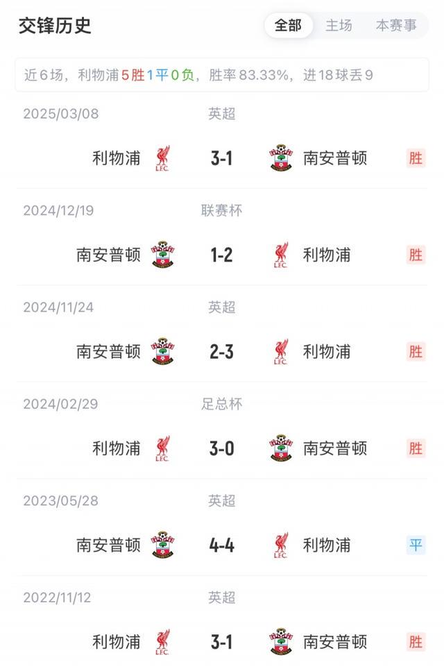 利物浦联赛, hs, 分暂位英超 利物浦联赛, hs, 分暂位英超