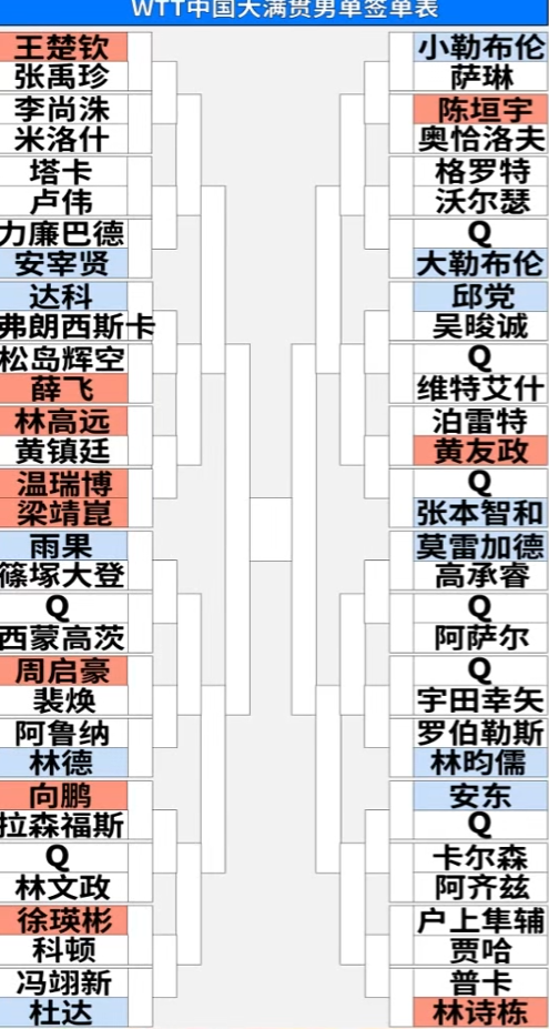 对阵松岛辉, bpd, 然而在WT 对阵松岛辉, bpd, 然而在WT